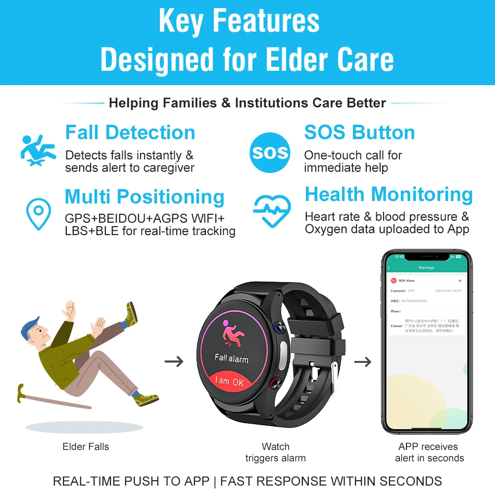 L08P Smartwatch Elderly Suppor - Fall Detection Watch recension och pris