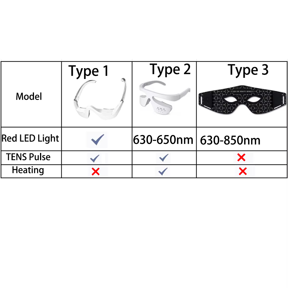 Eye Beauty Devices 3D Red Ligh - Light Therapy Glasses recension och pris
